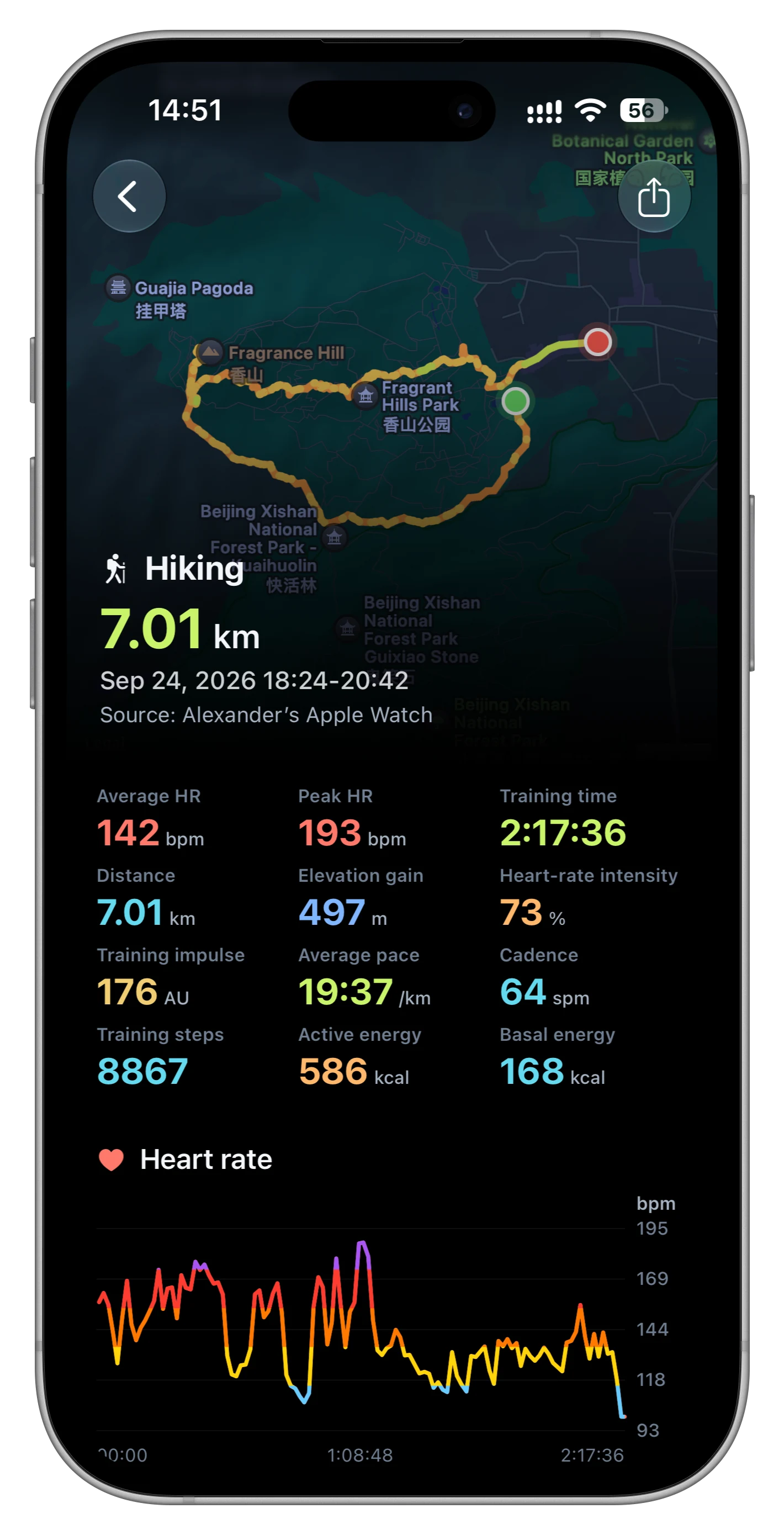 Vemiv hiking route and workout analysis
