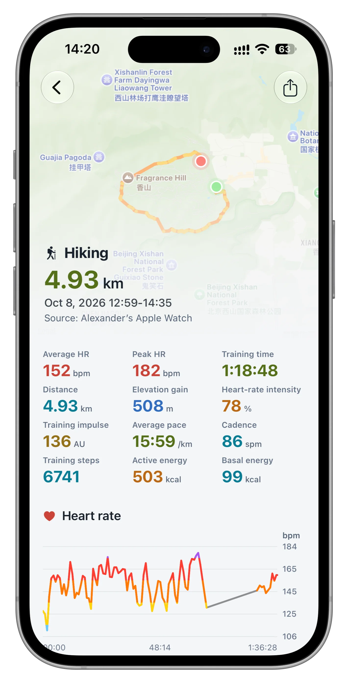 Vemiv hiking route and workout analysis